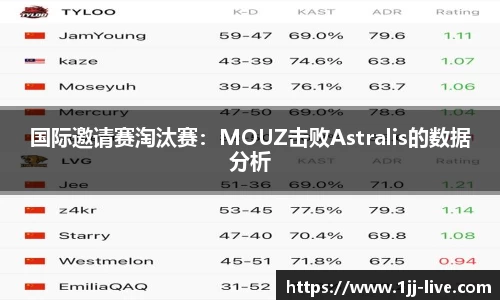 国际邀请赛淘汰赛：MOUZ击败Astralis的数据分析